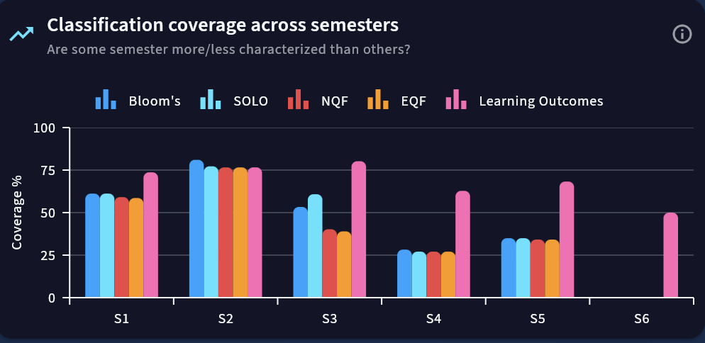 Network Analysis Visualization